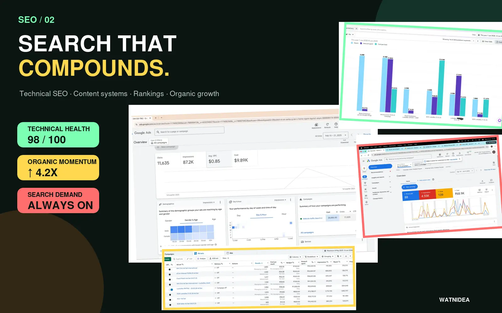 Technical and content SEO strategy showcase