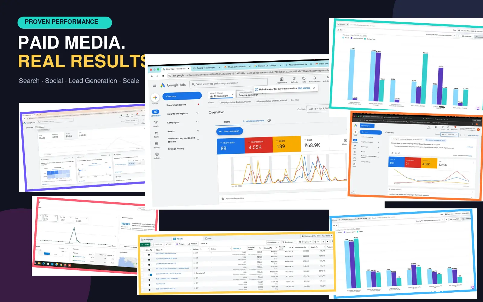 Performance marketing campaign dashboards and reporting collage